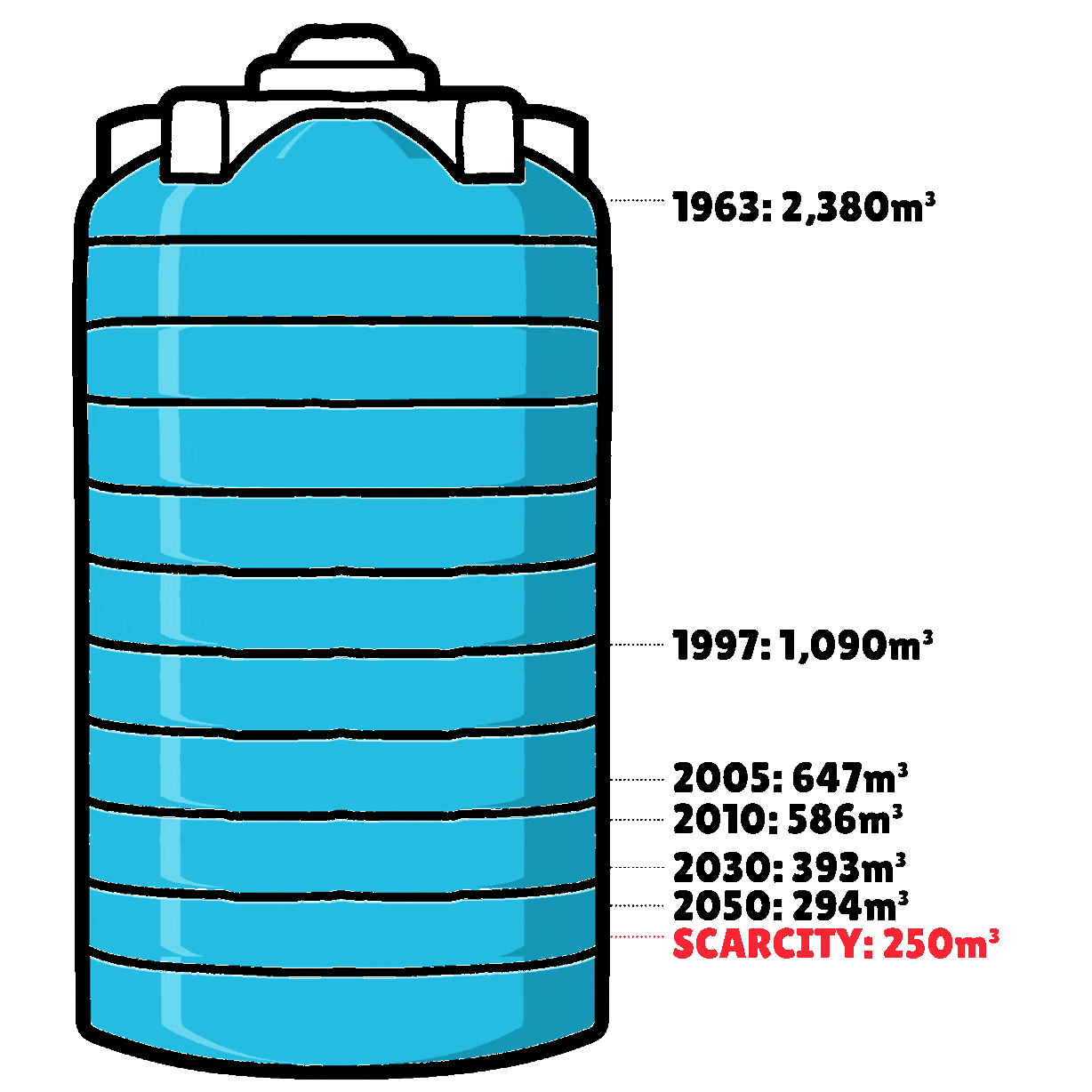 Kenya Water Tank